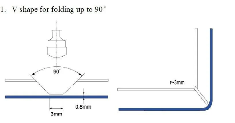 Bending ACP: Proses Membentuk Aluminium Composite Panel